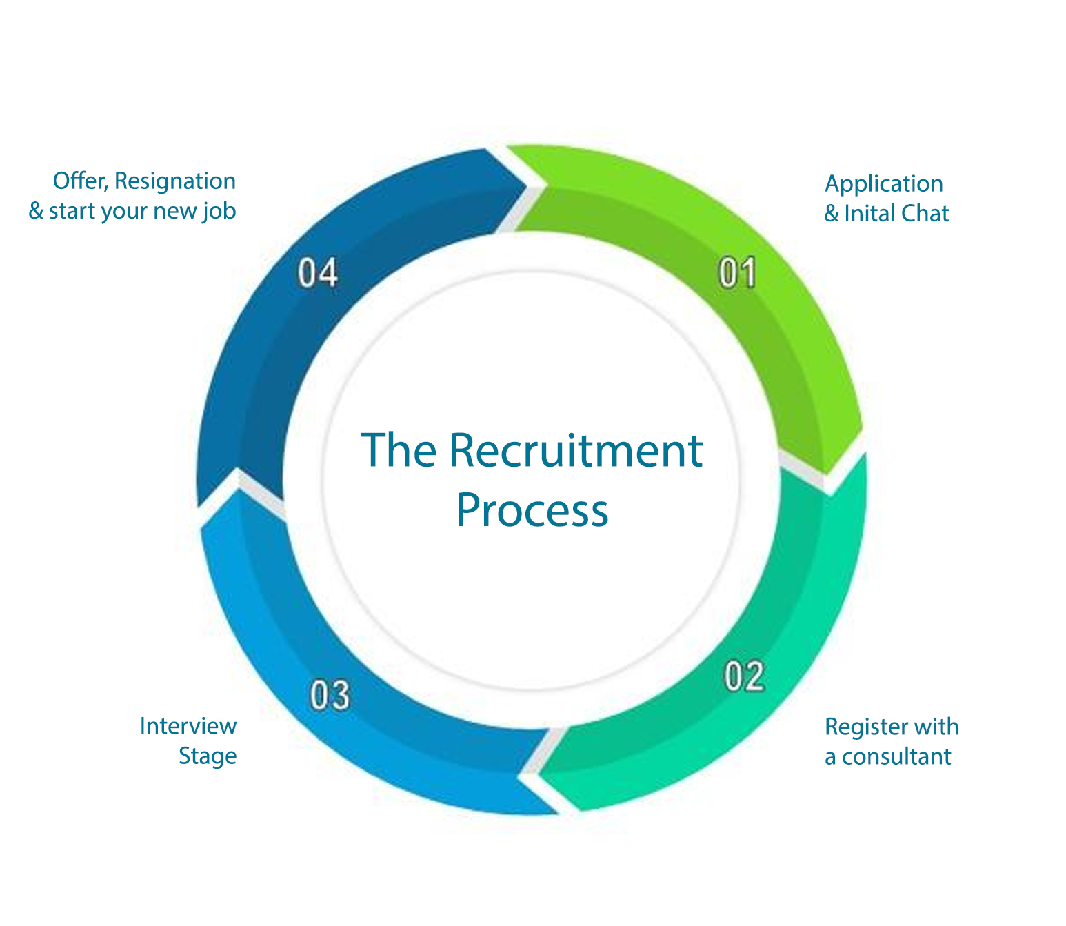 recruitment process-2 recruitment process-2